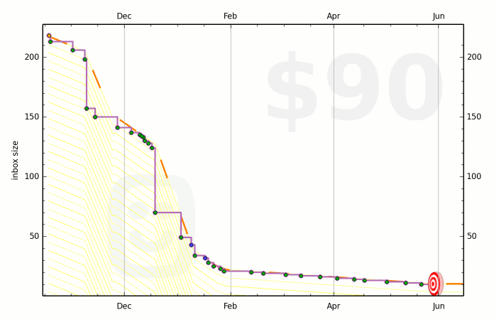 4db7603a86f2245b280044cf graph