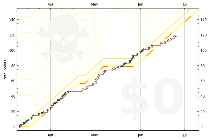 4db7619186f2245b280088c6 graph