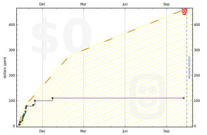4e95f22786f22457cb000476 graph