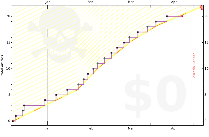 4edfc9e386f224717f000002 graph