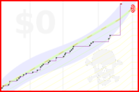 viliam1234/2012sleep's progress graph