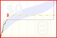 viliam1234/2012web's progress graph