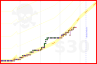 mblume/writing's progress graph