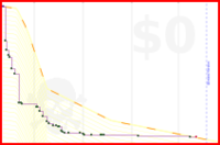 mblume/inbox's progress graph