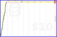 mblume/twenty's progress graph