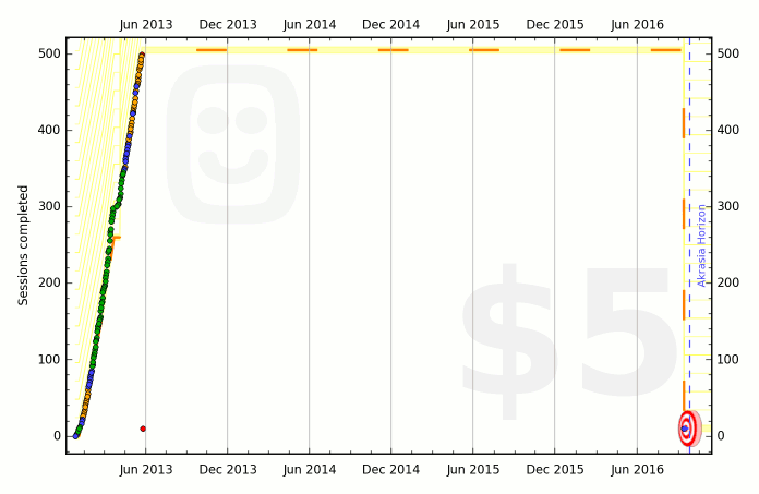 50dd26f886f2241bdb00001c graph