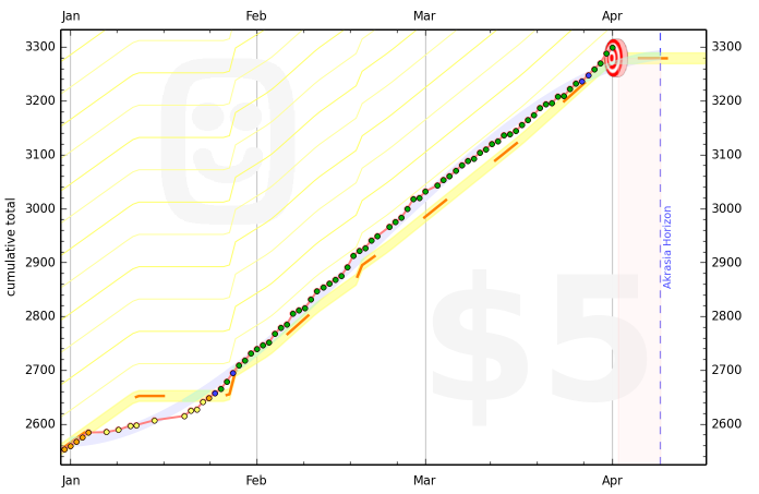 510372f6cc19317fbd00022d graph