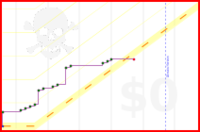 viliam1234/2013pushups's progress graph