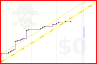 viliam1234/2013situps's progress graph