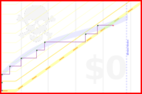 viliam1234/2013languages's progress graph