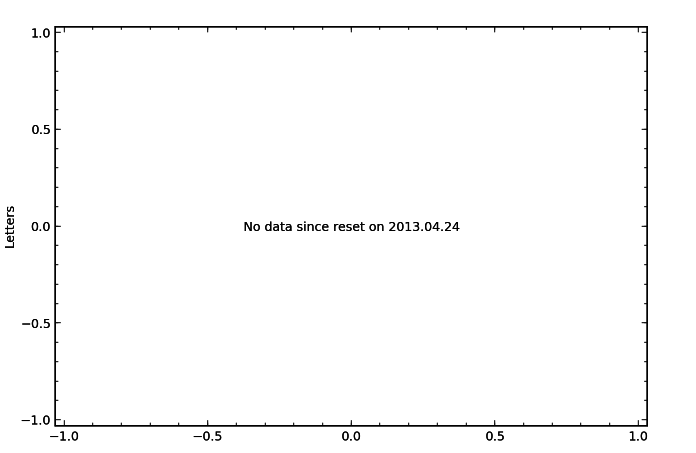 5134bb2fcc19315c990000bd graph