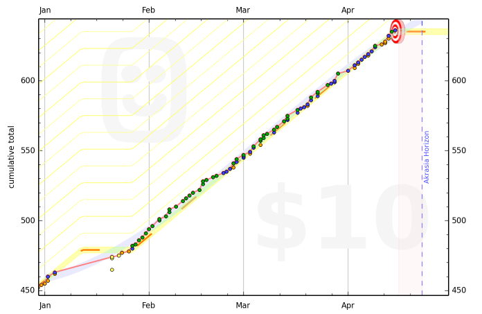 5144d3becc193147cb000014 graph