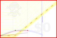 viliam1234/viliams's progress graph