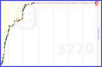 mblume/anki's progress graph